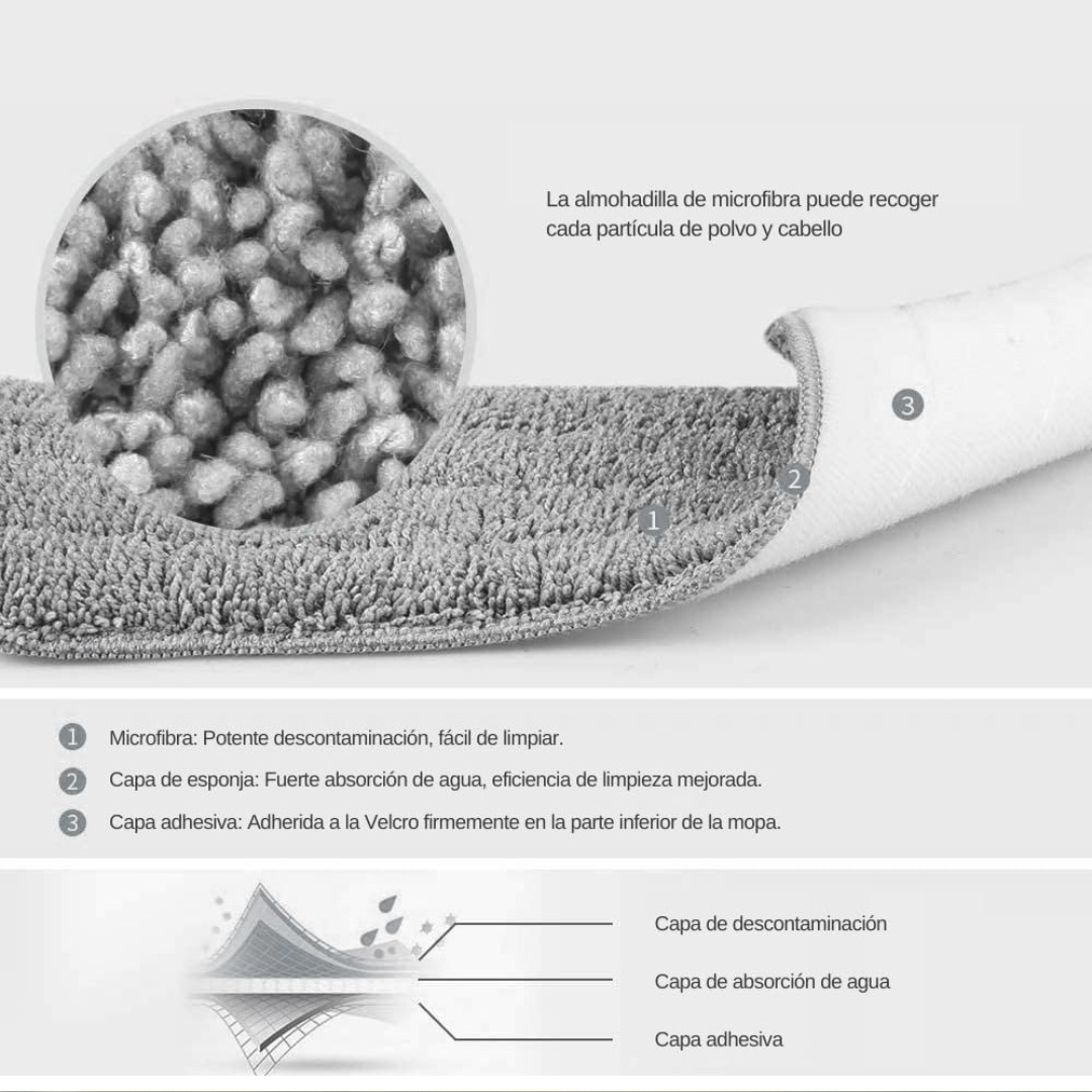 Pack de 3 Recambios (Mopa con Cubo Escurridor)